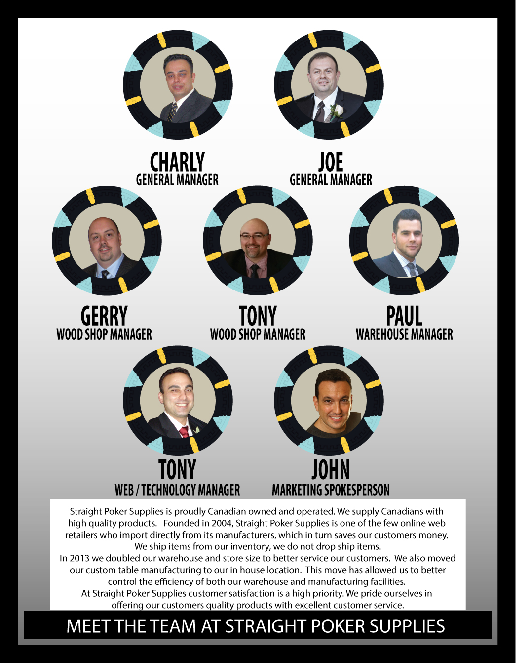 Charly Nijmeh, Joe Melino, Gerry Nicastro, Tony Nicastro, Paul De Lio, Anthony Nijmeh